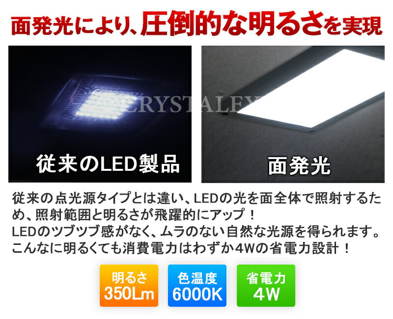 USB電源式 スーパースリムフラットパネルLEDライト 汎用 面発光LEDランプ　AC100V電源もOK モバイルバッテリーを繋げば災害時に電源がない時でも安心！ 防災関連グッズ 懐中電灯 簡易照明