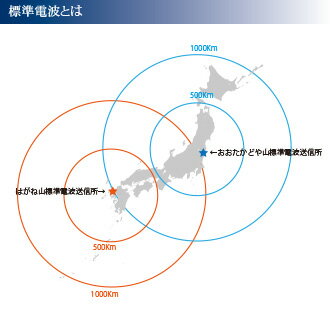 記念品に最適な電波時計。気品のあるクリスタル製。（名入れ プレゼント　ギフト　退職祝　出産内祝い　ホールインワン 記念品）