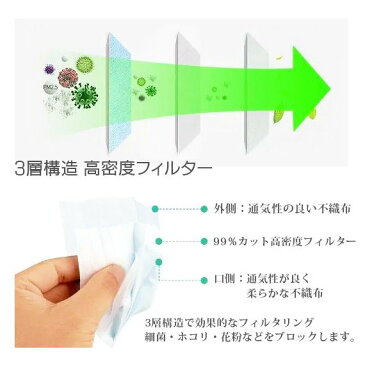 サージカルマスク 在庫あり 50枚入 送料無料 3層構造 不織布 使い捨て 大人用 CE認証 中国製 ホワイト （1パック10枚x5）12時までのご注文で当日発送　国内在庫・国内発送