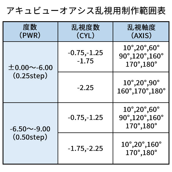 送料無料★ アキュビューオアシス乱視用 【度数...の紹介画像2