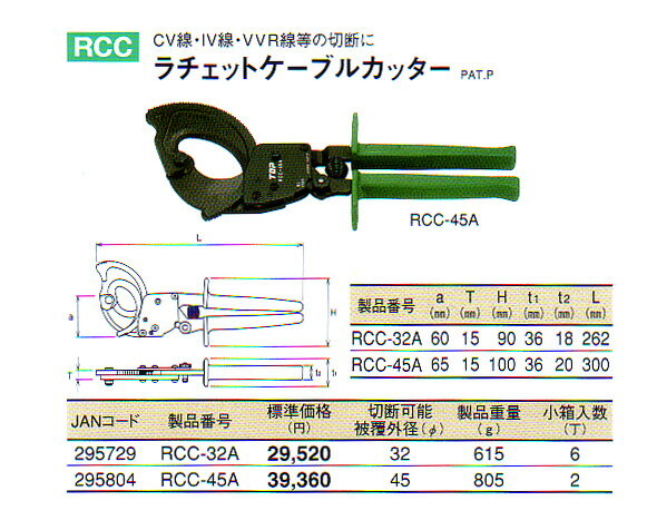 トップラチェットケーブルカッター　RCC-32A