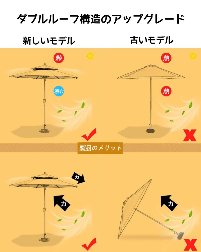 ガーデンパラソル パラソル 大型 直径270cm×高さ250cm ダブルトップ 風に強い ガー...