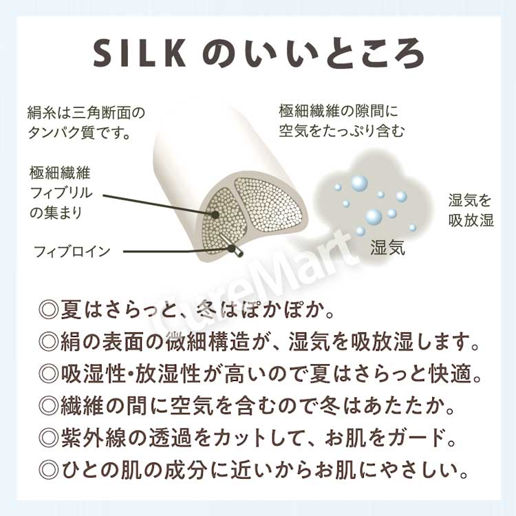 シルク インナー 5本指 つま先ソックス ブラック◆2足セット 22-26.5cm withsilk 25...