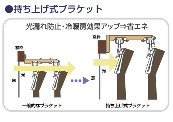 カーテンレール 伸縮 機能レール クロスライドシングル 4M（2.1m〜4.0m）