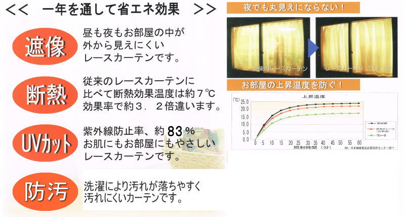 【あす楽】日本製　遮像 断熱 防汚ミラーレースカーテン【リバティ】遮熱 UVカット　保温　透けない 日焼け防止　省エネ　シンプルストライプ柄　ホワイト