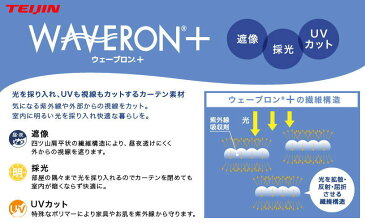 【あす楽】採光・遮像・形状記憶・高機能ミラーレースカーテンUVカット省エネ快適日焼け対策日本製テイジン【ウェーブロンプラス】