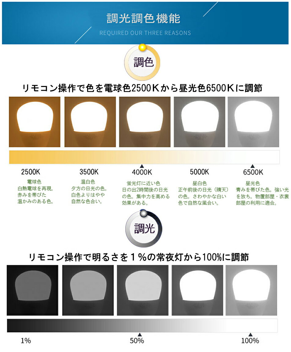 調光調色LED電球 E26口金 12W リモコン付き 100W相当 電球色 昼光色 タイマー付き 常夜灯 明るさメモリ機能 広配光タイプ 2年保証 リモコン＋電球1個セット HRL-9168-1P ハーベストジャパン