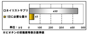 ネイリストサプリ ネイル栄養　健康なネイルに