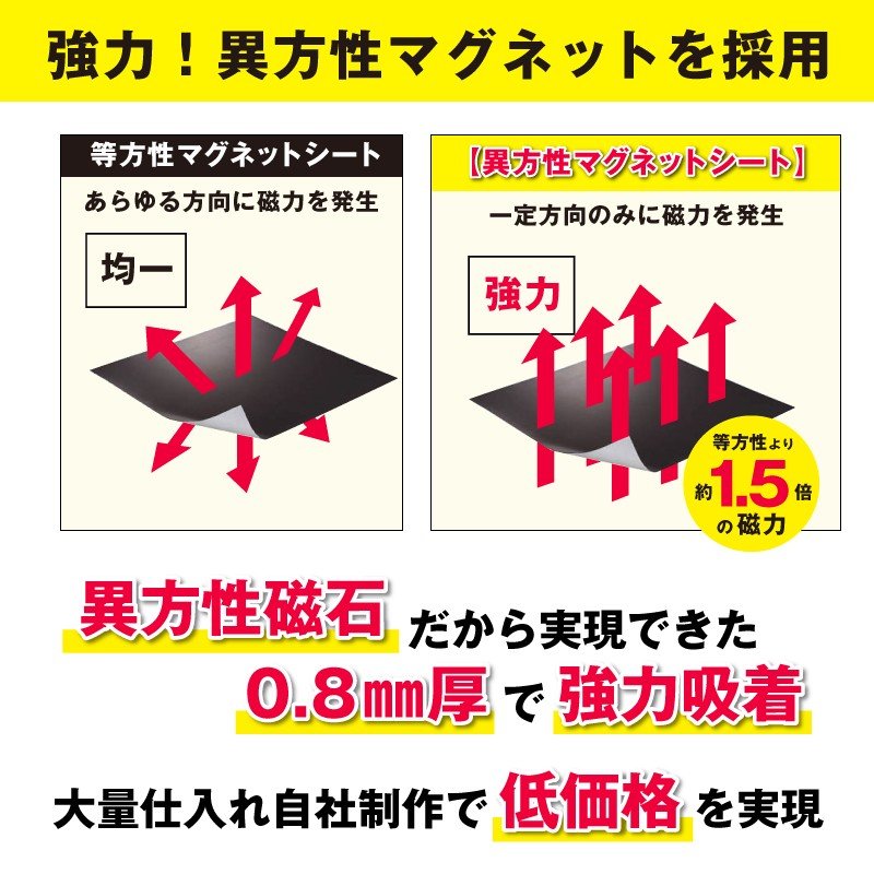 スクールバス マグネットシート マグネット 磁石 スクール バス UVカットラミネート 耐候性 耐久性 高品質 30cm 小サイズ