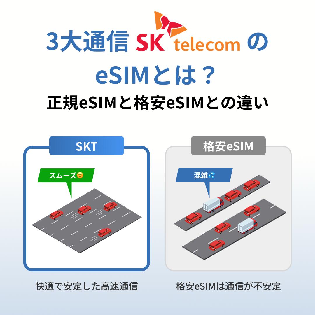エアトリeSIMのSK telecom 韓国eSIM データ完全無制限 5日 SKT skテレコム 韓国 esim eSIM イーシム データ 通信 完全無制限 電話番号 120時間 4泊 5日 5日間 5日 電話受信可能 電話 無制限 使い放題 留学 旅行 出張 iphone android データ 通信｜アングル2