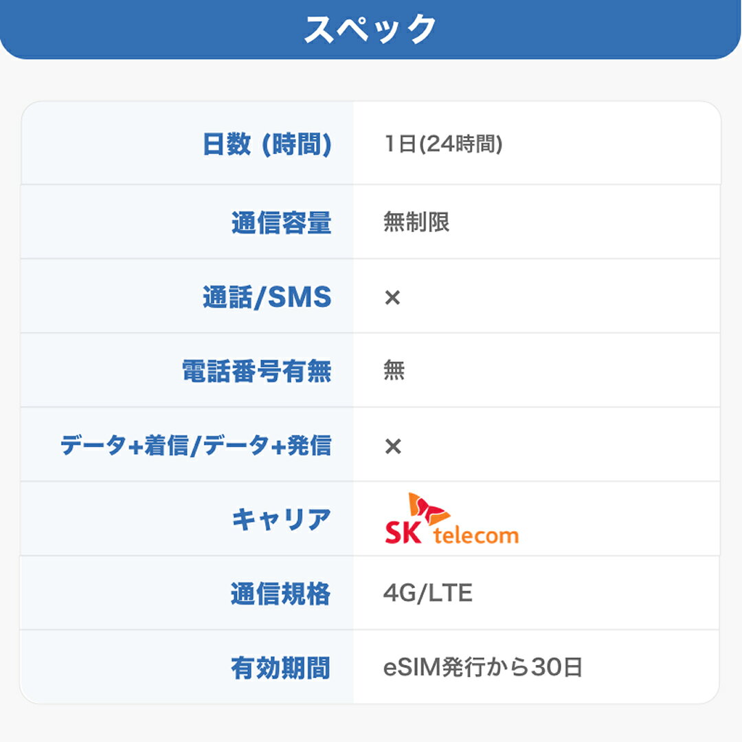 エアトリeSIMのSK telecom 韓国eSIM データ完全無制限 1日 SKT skテレコム 韓国 esim eSIM イーシム データ 通信 完全無制限 電話番号 24時間 1日 1日間 無制限 使い放題 留学 旅行 出張 iphone android データ 通信｜アングル2