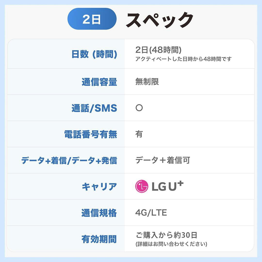 エアトリeSIMの【LGU+公式認証】韓国eSIM データ無制限 2日 LGユープラス LGU+ 韓国 esim eSIM イーシム データ 通信 無制限 電話番号 48時間 1泊 2日 2日間 2日 電話受信可能 電話 無制限 使い放題 留学 旅行 出張 iphone android データ 通信｜アングル2