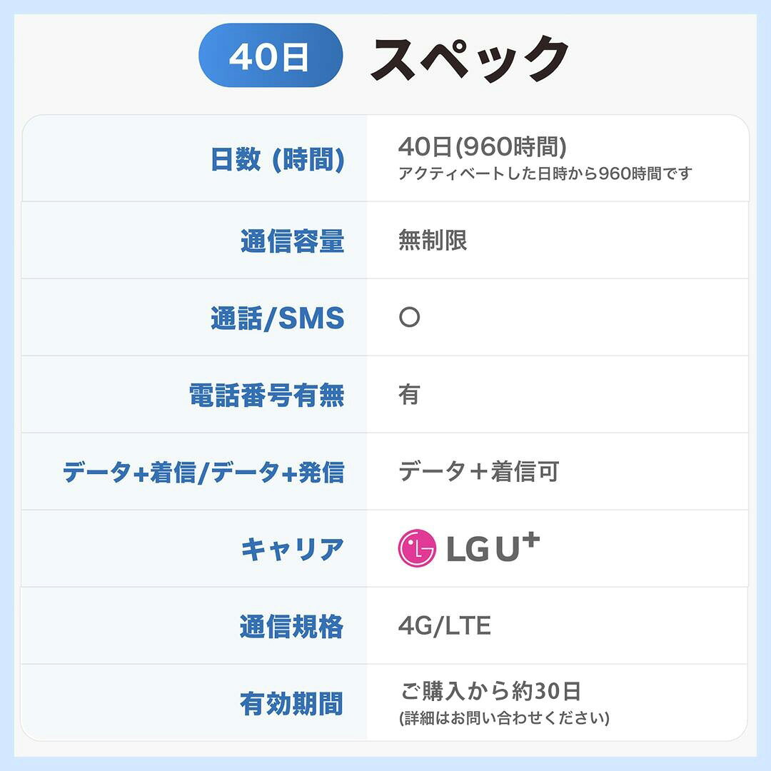 エアトリeSIMの【LGU+公式認証】韓国eSIM データ無制限 40日 LGユープラス LGU+ 韓国 esim eSIM イーシム データ 通信 無制限 電話番号 960時間 39泊 40日 40日間 40日 一か月 電話受信可能 電話 使い放題 留学 旅行 出張 iphone android｜アングル2