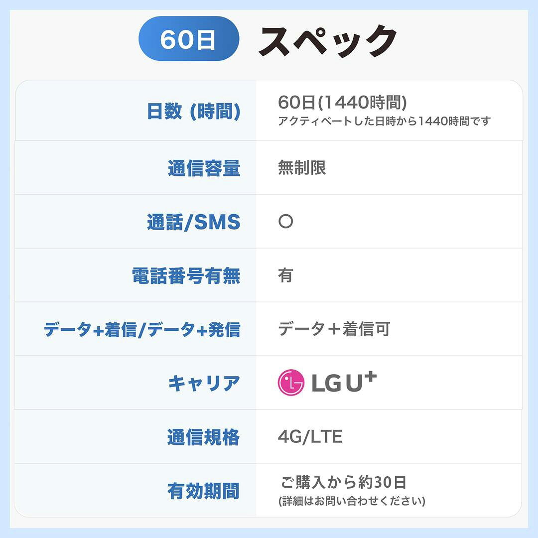 エアトリeSIMの【LGU+公式認証】韓国eSIM データ無制限 60日 LGユープラス LGU+ 韓国 esim eSIM イーシム データ 通信 無制限 電話番号 1440時間 59泊 60日 60日間 60日 二ヶ月 電話受信可能 電話 使い放題 留学 旅行 出張 iphone android｜アングル2