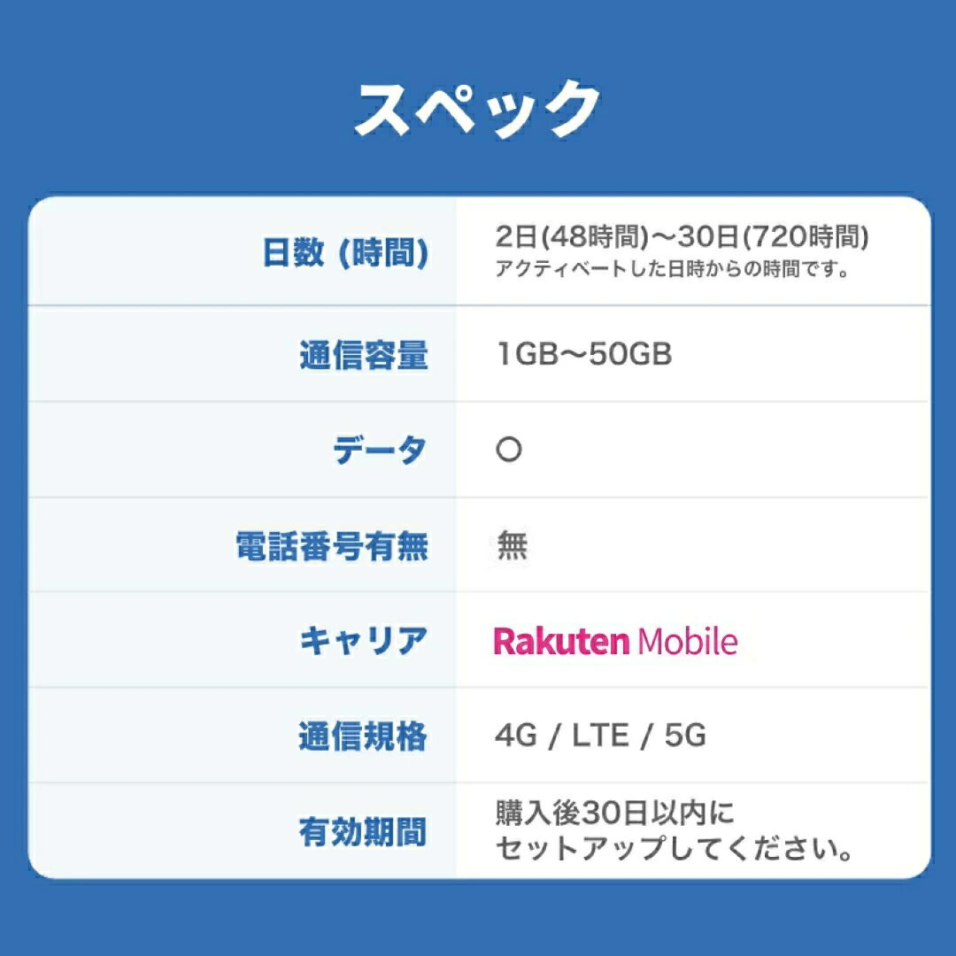 ����eSIM ��ŷ��Х��� �� 1GB��50GB ���٤롪 2�� 8�� 15�� 30�� �� eSIM ���� ���ܹ��� japan �������� �ǡ����̿� α�� ������� û���ں� ��α�� ι�� ��ĥ 4G iphone android