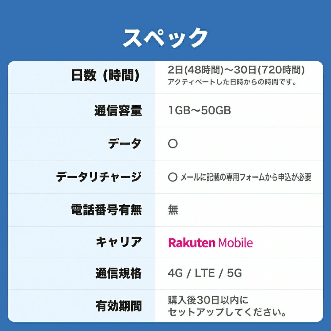 【Android専用】日本eSIM 楽天モバイル 【 1GB〜50GB 選べる！ 2日 8日 15日 30日 ...