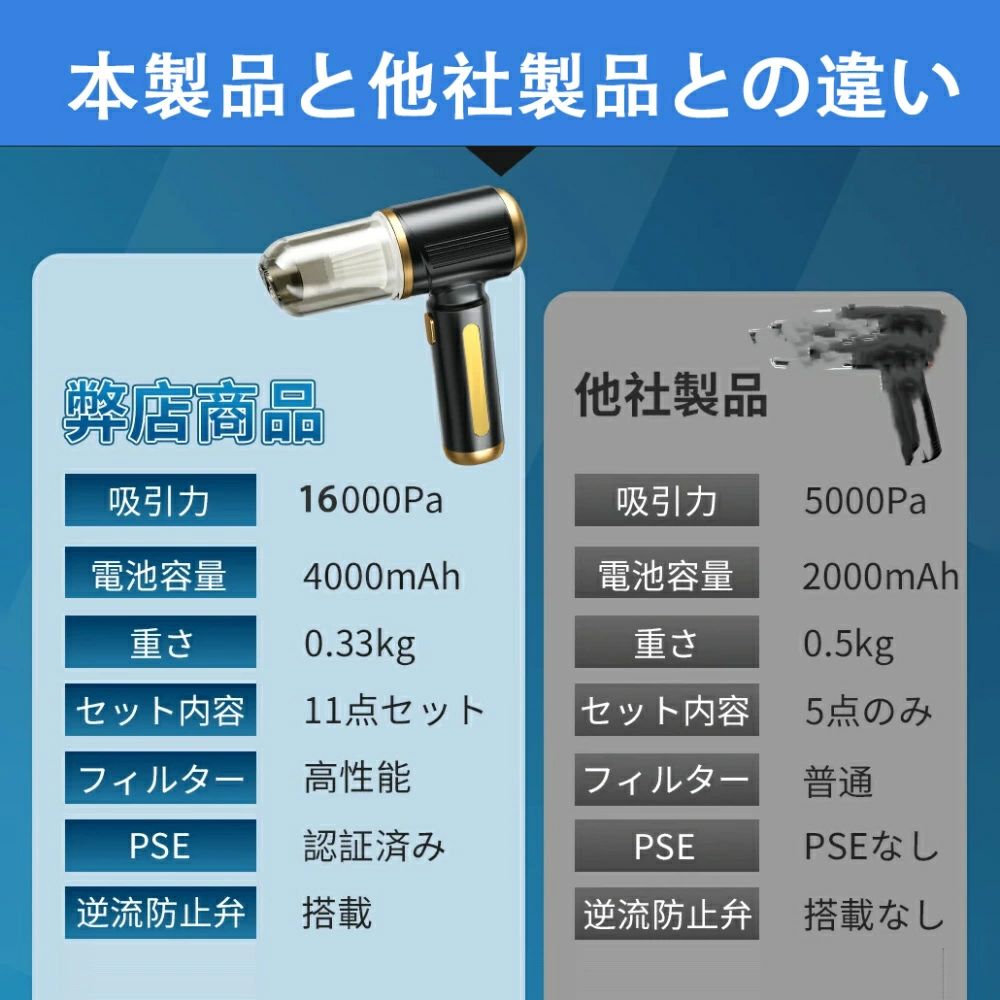 ★1年間保証★ハンディクリーナー 車用掃除機 カークリーナー ハンディ 16000Pa 充電式 サイクロン 収納充電 超強吸引力 車内 紙パック不要 車 掃除機 超軽量 静音 コードレス掃除機 車内 USB Type-C 充電式 急速充電 カー用品 HEPAフィルター