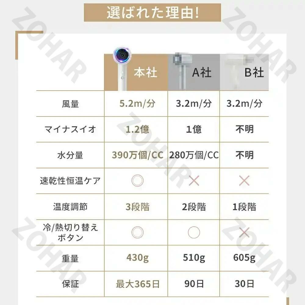 ドライヤー 速乾 大風量 2023 ヘアドライヤー 高級 恒温 2000W マイナスイオン コンパクト 過熱保護 手触りよい 美髪 低騒音 超軽量 乾燥時間50％短縮 静電気除去 髪が潤う 時短 家庭用 ヘアサロン 出張・旅行用 軽量 小型 低騒音 ピンク 敬老の日 プレゼント