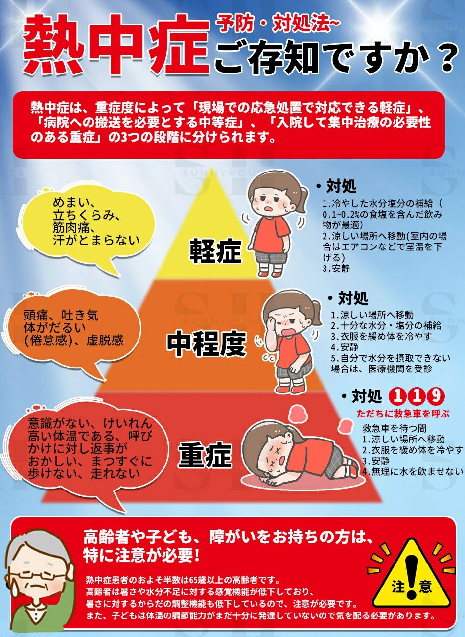 CW storeの【即納×1-2営業日発送】20個購入で2629円【熱中症を事前感知】熱中症指数計熱中症時計 ウォッチ 防水 熱中症対策 熱中症計 熱中アラーム 警戒アラート アラームバンド グッズ 工事現場 夏 日射 アウトドアキャンプ 散歩旅行海川山 熱中アラーム警戒猛暑 お盆 レジャー｜アングル2