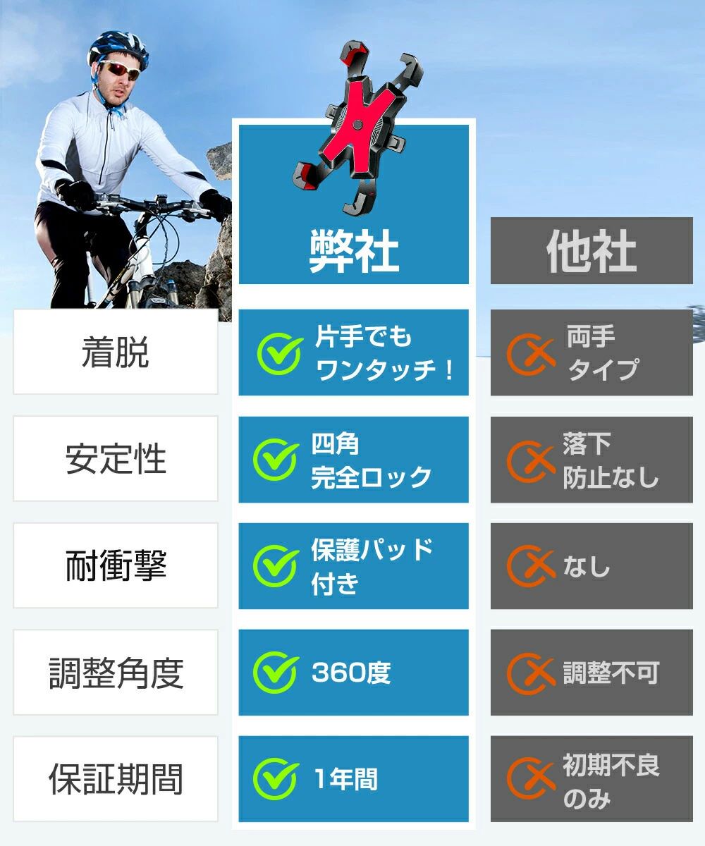 スタンド スマホホルダー 360度回転 バー 充電 pro 防水 max バックパック 自転車...
