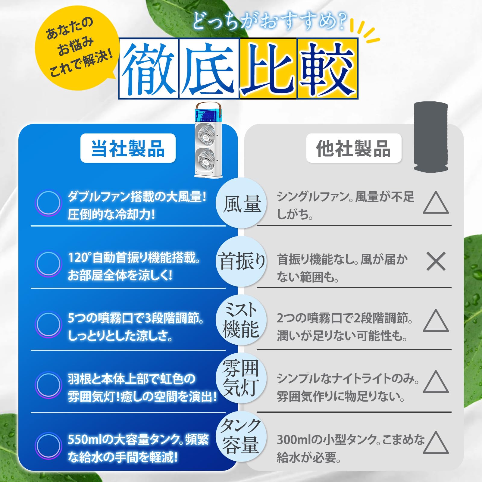 冷風機 強力 人気 冷風扇 クーラーのよう 卓上クーラー 冷風扇風機 送風 加湿 冷却 省エネ 涼しい 卓上クーラー 自動首振り 小型 卓上 クーラー並みに涼しい 3段階風量調整 5穴噴霧加湿 3段階噴霧量 氷いれ可能 LEDライト usb給電 静音 ミニクーラー 550ML大容量タンク - 2