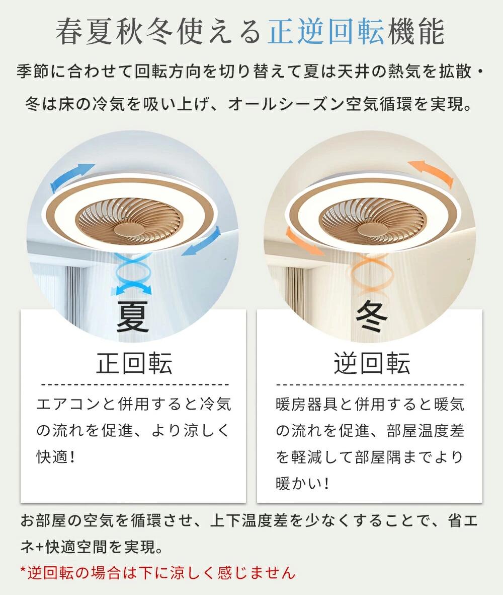 CW storeのシーリングファン 薄型 dcモーター ライト付き 照明 シーリングライト サーキュレーター おしゃれ 空気循環 軽量 10畳 12畳 扇風機付き リビング 和室 寝室 部屋 天井 直付灯 LED 省エネ｜アングル3