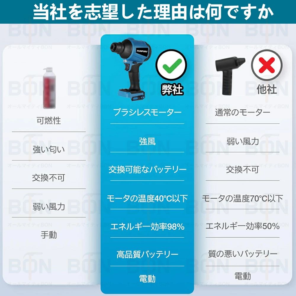 充電式 エアダスタ ブロワー 1台3役 電動エアーポンプ 送風機 掃除機 60000RPM超強...