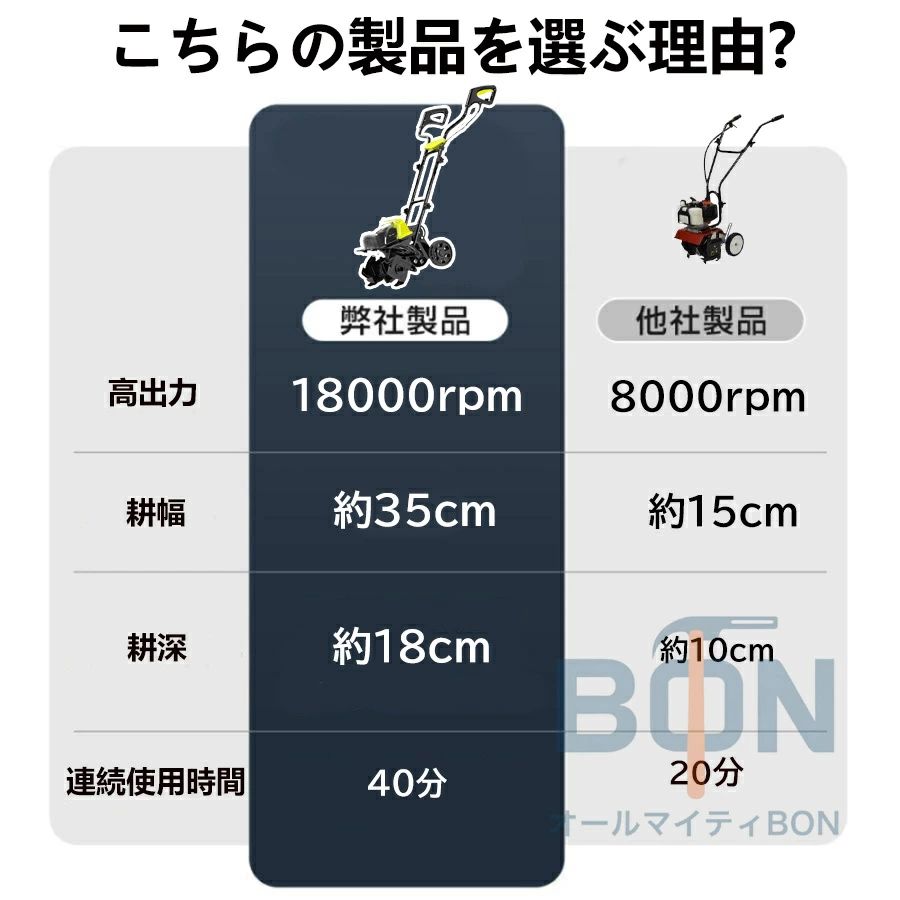 耕運機 電動耕運機 充電式 電動耕うん機 家庭用 菜援くん 耕うん機 充電式 36Vmax ...