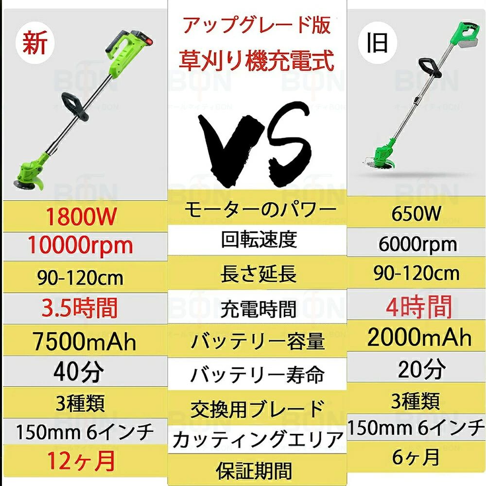 【バッテリー2個セット】 草刈り機 充電式 草刈機 エンジン 軽量 電動草刈り機 充...