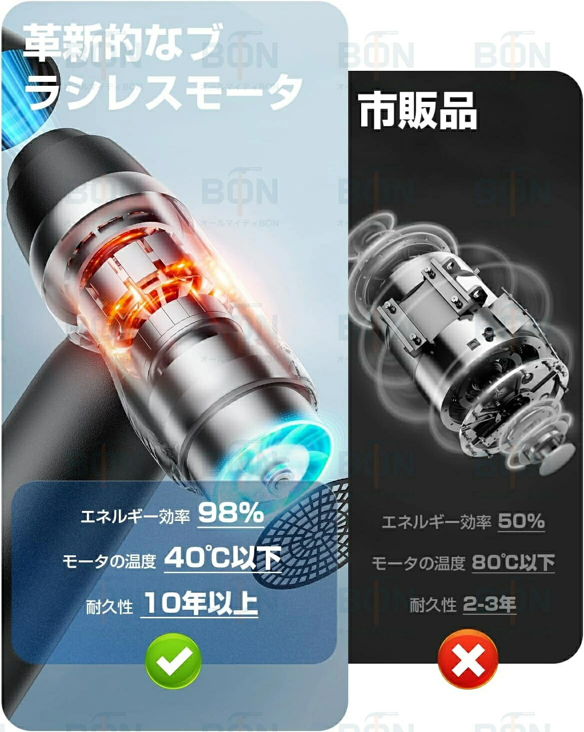 【SNS 話題商品】 ブロワー 充電式 除雪 洗車用 強力 エアダスター 電動エアダスター USB 充電式 小型 超軽量 130000RPM 52+M/S 風速 手持ち式電動ジェットファン ダスト 3段階風量調整 ブラシレスモーター pc 掃除 キーボード 車内 エアコン 掃除機フィルターの掃除等