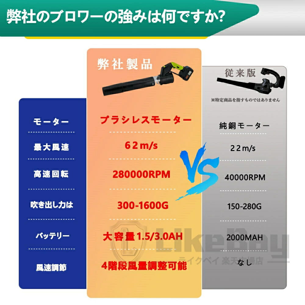 【2026最新★3形態変換！】ブロワー 充電式 暴風 洗車 ハンディ 電動ブロワー 充電...