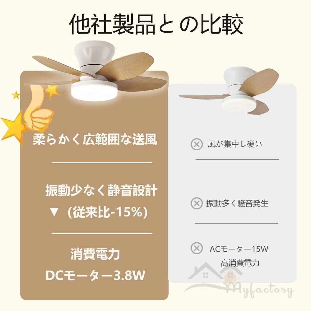 シーリングファンライト DCモーター 調光調色 空気循環 6段階風量調節 おしゃれ 北...