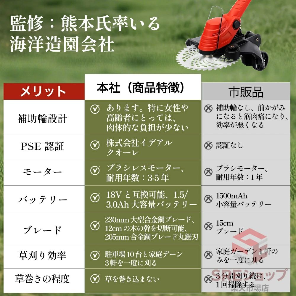 【2026年新登場】草刈り機 充電式 コードレス伸縮 家庭用 業務用 刈幅230mm 2速調整 補助輪付き 90度角度調整 電動草刈機 グラストリマー 刈払機 マキタ18v電池互換 コスパ抜群 軽量 除草 安全 芝刈り機 雑草 庭 園芸機械 刈払機 除草 作業用具 園芸 工具 1年保証 PSE認証 2