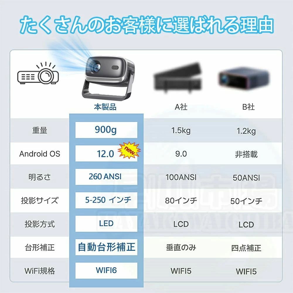 【2026新登場!AI全自動フオーカス】プロジ...の紹介画像3