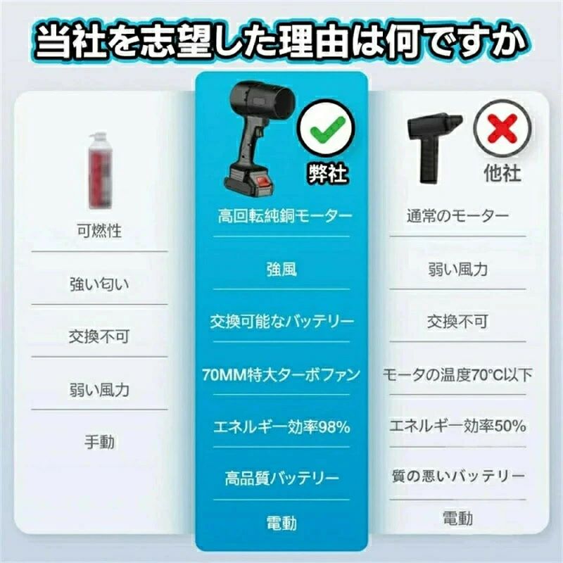 日本製ターボジェットファン ミニ 軽量小型コードレスブロワー ブロアー 多用途 お...