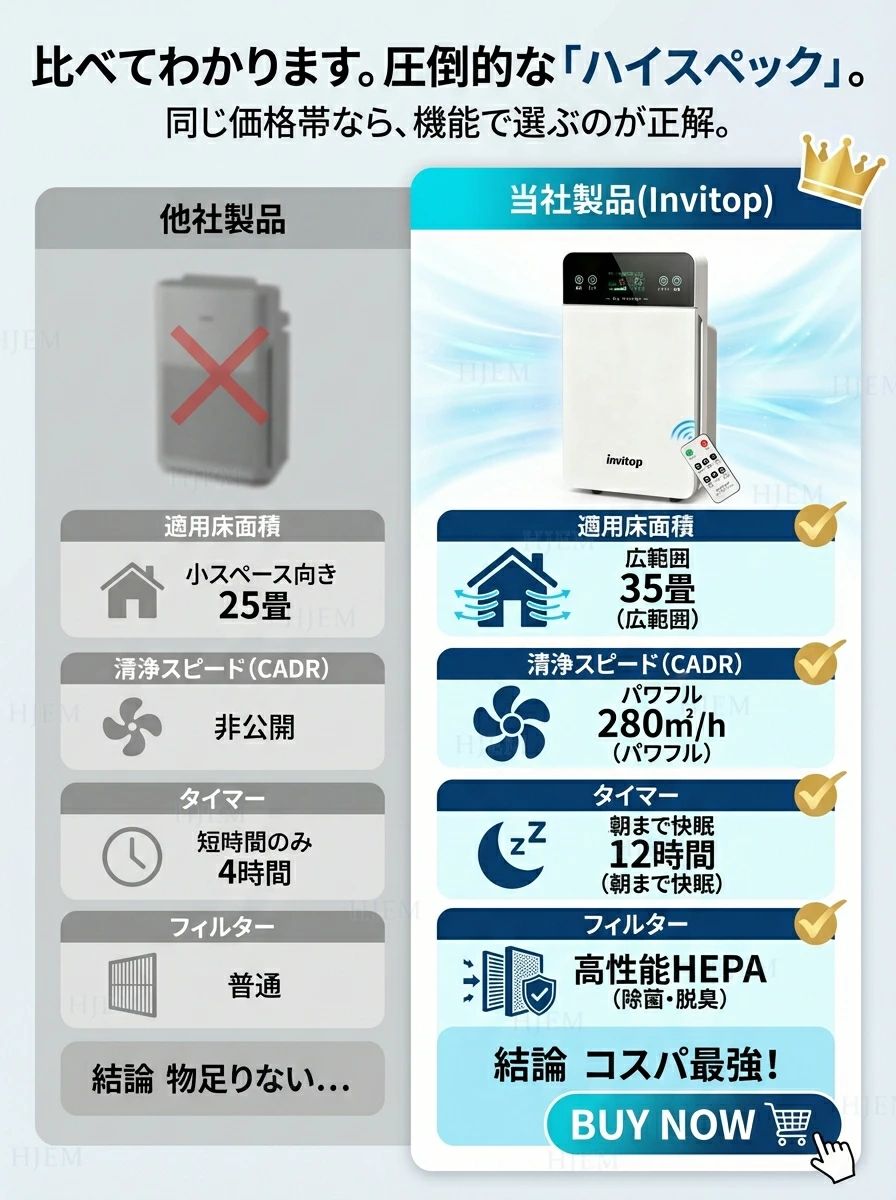 CW storeの＼爆売り★SNS人気NO.1／空気清浄機 35畳対応 9重浄化 花粉対策 UV除菌 脱臭 花粉 PM2.5 ほこり 除去 強力 ペット 一人暮らし 3段階風量 タイマー リモコン付 静音 ウイルス対策 省エネ お手入れ簡単 空清 消臭 コンパクト リビング 寝室 PSE 2年保証 iNVItop 新生活 2026｜アングル2