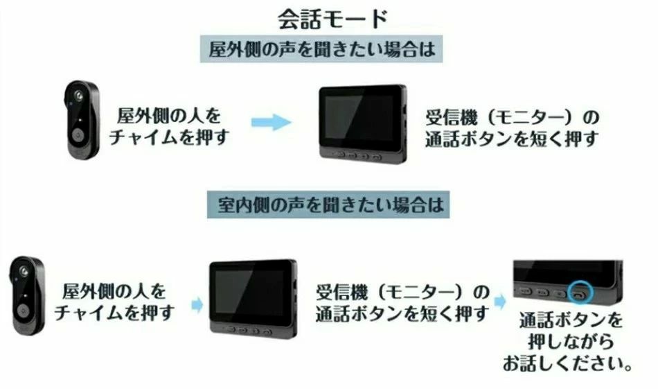 呼び出しチャイム wifi対応 玄関 暗視 通話 屋外 機能付き 防犯カメラ 録画 連動 ...