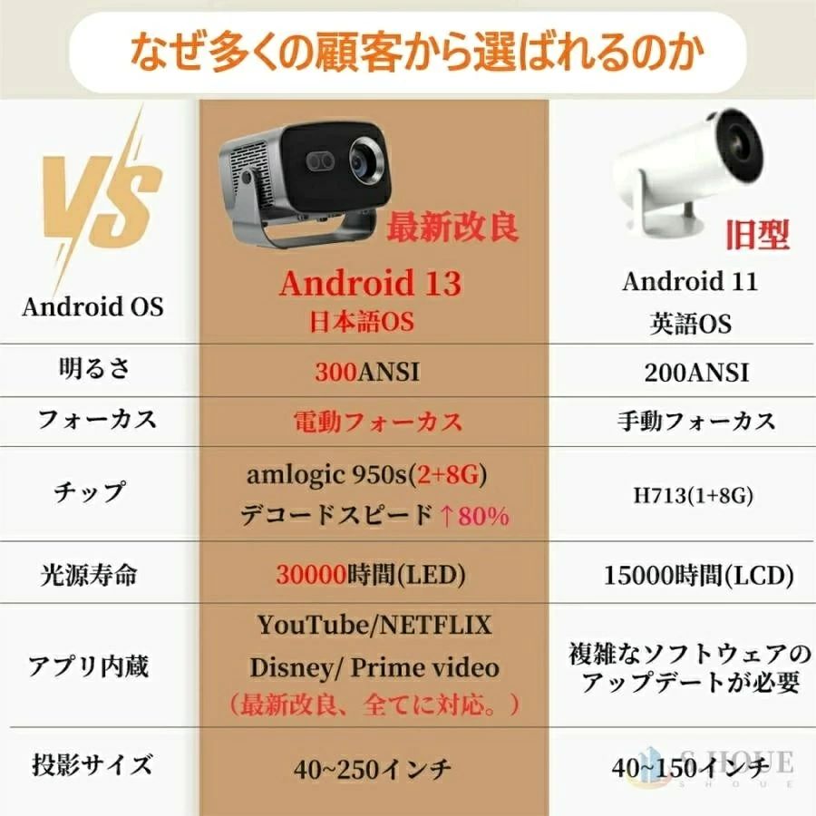 【2026新発売】プロジェクター 家庭用 小型 天井投影 4K対応 高輝度 android搭載 ...