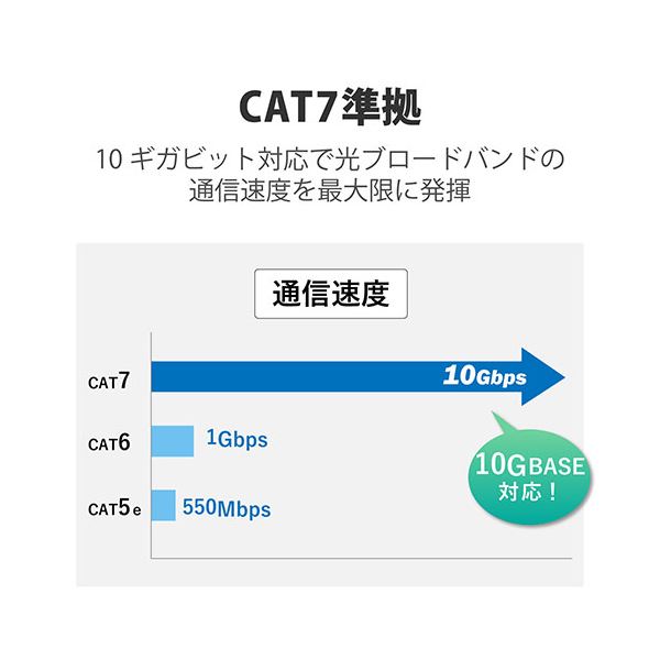 エレコム Cat7 LANケーブル 5m LD-TWSF/BU5 3