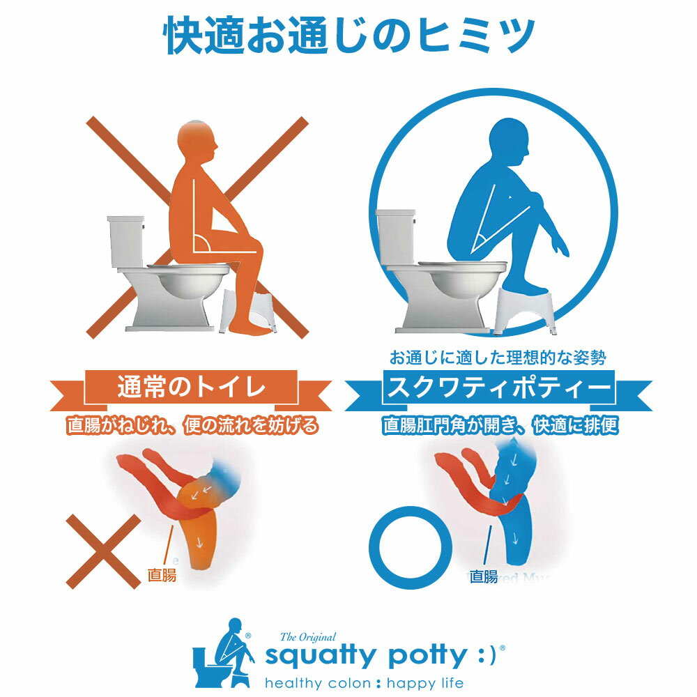 【楽天市場】便秘/便秘イス/Squatty Potty スクワティポティー/洋式トイレ用足置き台/トイレステップ