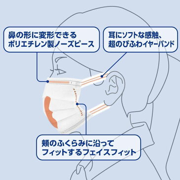 【 即納 送料無料 】 使い捨てマスク 5枚セットマスク 使い捨て 普通サイズ 大人 ホワイト 白 白色不織布 花粉症対策 mask レギュラーサイズ 男女兼用防護 花粉 風邪予防 3層構造 PM2.5 立体 フェイスマスク立体マスク 箱 なし 不織布マスク Cyberplugs