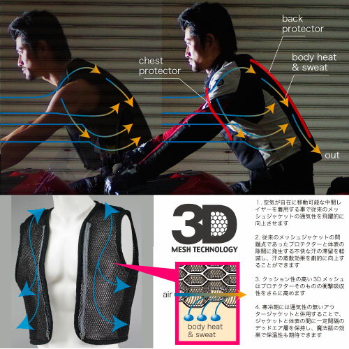 ☆【KOMINE】JK-078 3DメッシュライニングベストJK-078 3D Mesh Lining Vest【バイ...