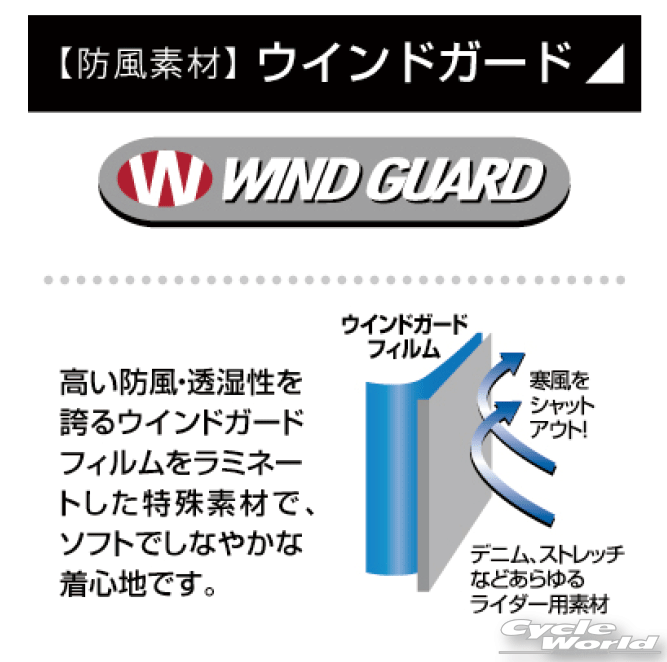 【ROUGH&ROAD】RR7725LF　HOTウインドガードデニムパンツ 防風 冬用 寒さ対策 防寒...