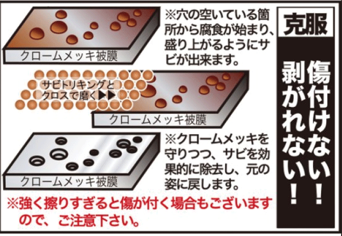 ☆【送料無料】【メッキ工房NAKARAI】史上最鏡 デカキング クロス付き サビ取り 錆び取り 錆取り ナカライ　サビトリキング【バイク用品】 2
