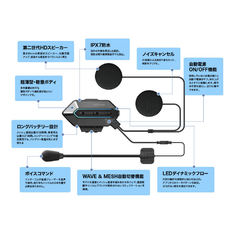 ☆【SENA】正規品 2年保証《R35》 メッシュインターコム 【R35-01/0411369】 セナ 谷 bluetooth オートバイ用インカム ヘルメット用 ツーリング 【バイク用品】 2