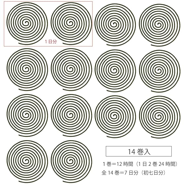 ガーネット（美しさ）《フローラコロナ》15ml　[フラワーエッセンス/フローラコロナ/ハワイ/flora corona/フラワーレメディ/正規輸入品]