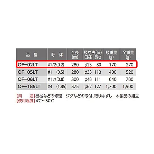 OH �ѡ��ȡΡ�2�ϡϥ饤�ȥ󥽥եȥϥ�ޡ���1��2 OF-02LT