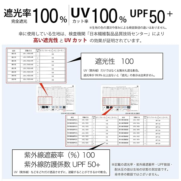 (ニフティカラーズ) 折りたたみ傘 遮光ことりたちミニ55 2468OF