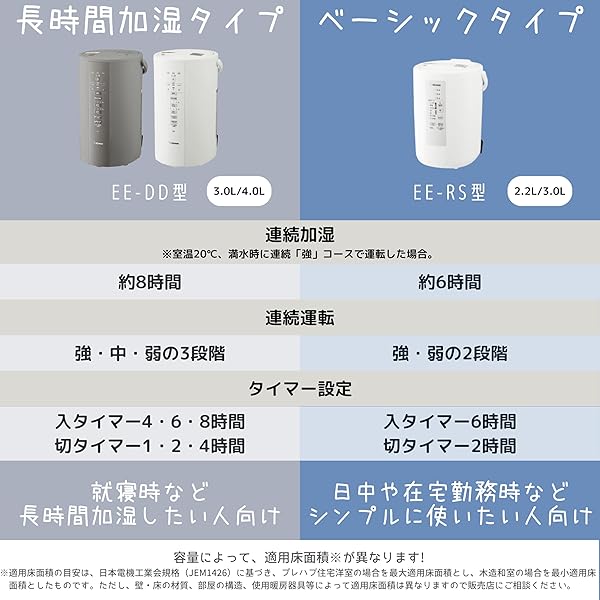 加湿器 スチーム式 3.0L ホワイト EE-RS50-WA