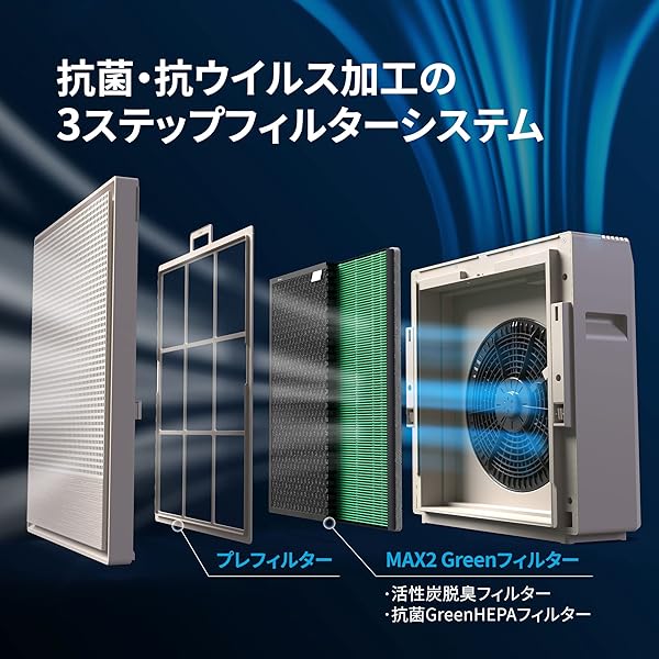 COWAY ���������� AIRMEGA 250 35�� 0.01��m�б� �����륹 PM2.5 �ڥå� æ�� ���ޡ���/��ʴ/���䤹�ߥ�